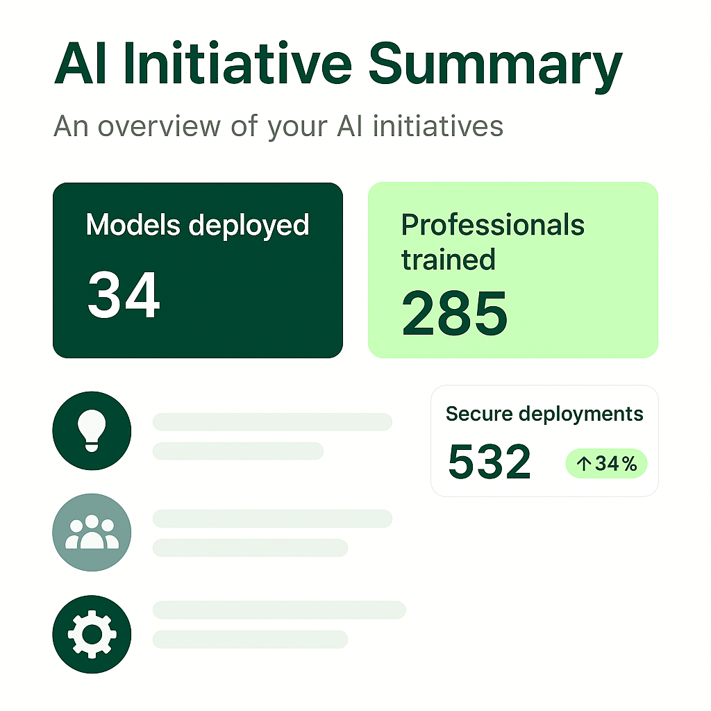 NexPhase AI Adoption Path showing Consultation & Strategy, Education & Upskilling, and Security & Transformation with KPIs.