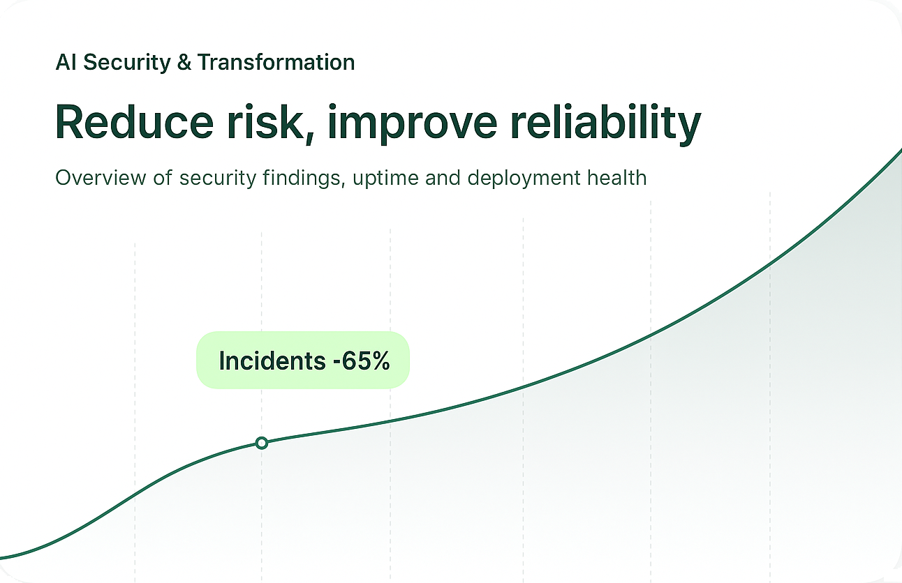 NexPhase AI security & transformation chart showing &minus;65% incidents over time and improved reliability/uptime.